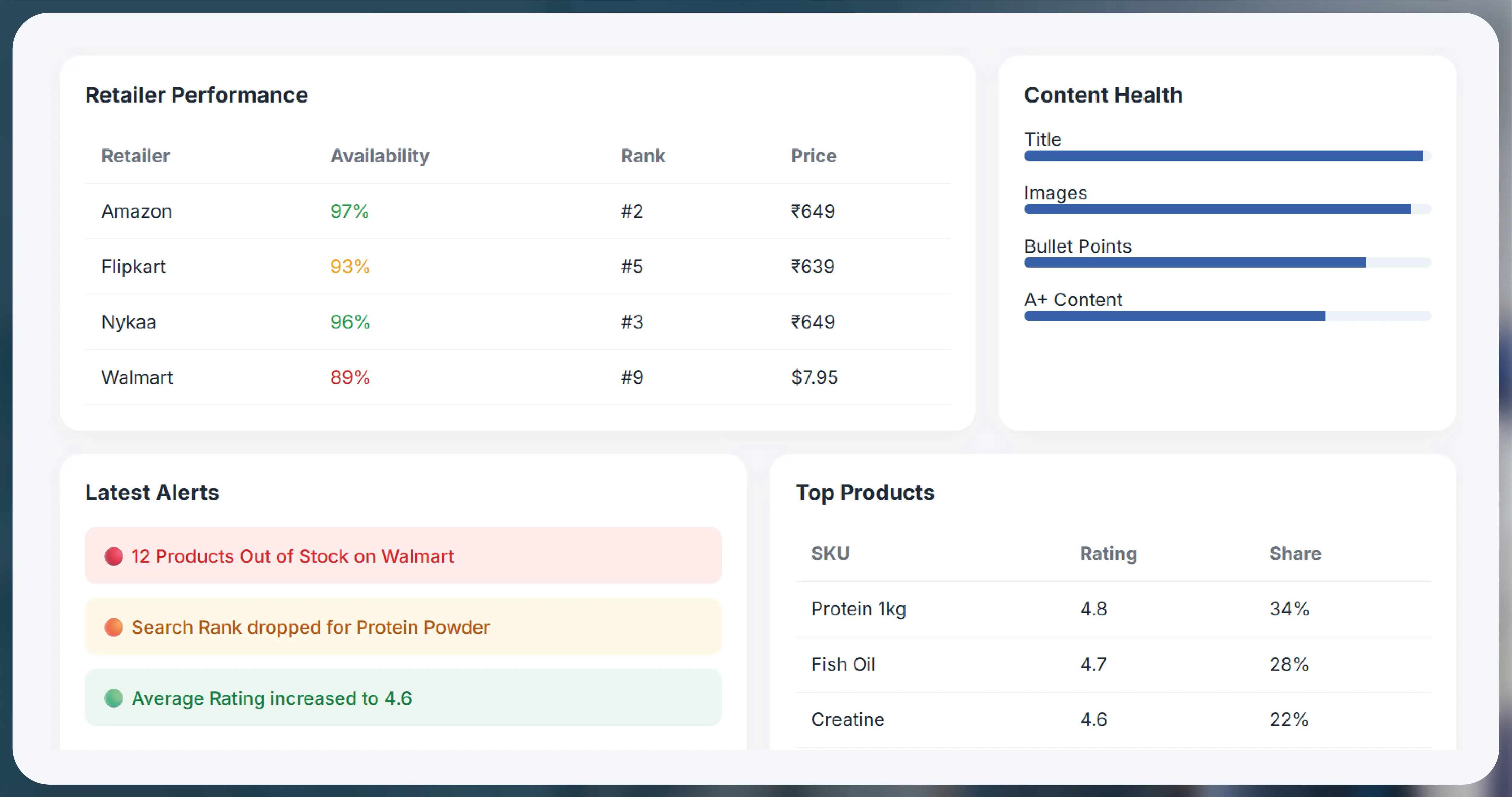 Crex Data Scraping - Solving Accuracy and Data Consistency Issues in Cricket Analytics